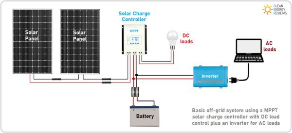Charge Solar Charge Controller manufacturers Charge Solar Charge Controller manufacturers